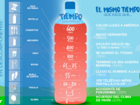 Con sabor a mí: Ernesto Ruiz