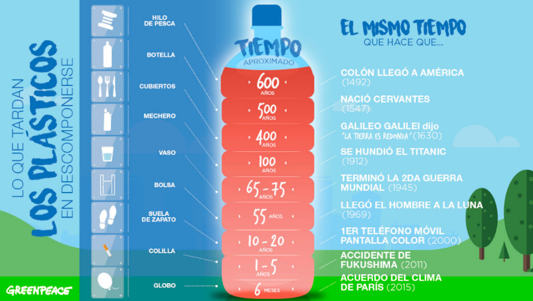 Con sabor a mí: Ernesto Ruiz