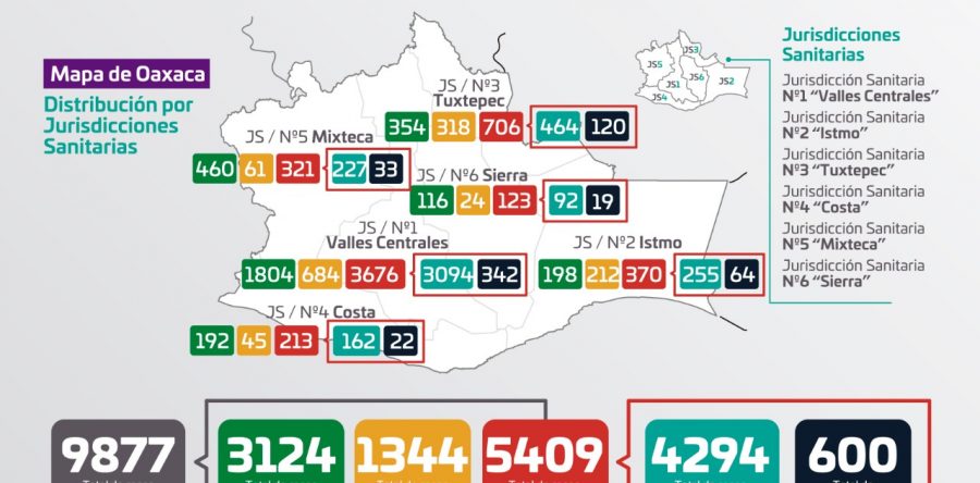 Registran los SSO 62 casos nuevos y siete defunciones, suman 5 mil 409 casos acumulados a COVID-19