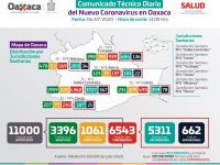 Higiene, uso de cubrebocas y sana distancia son las medidas obligatorias en semáforo naranja: SSO