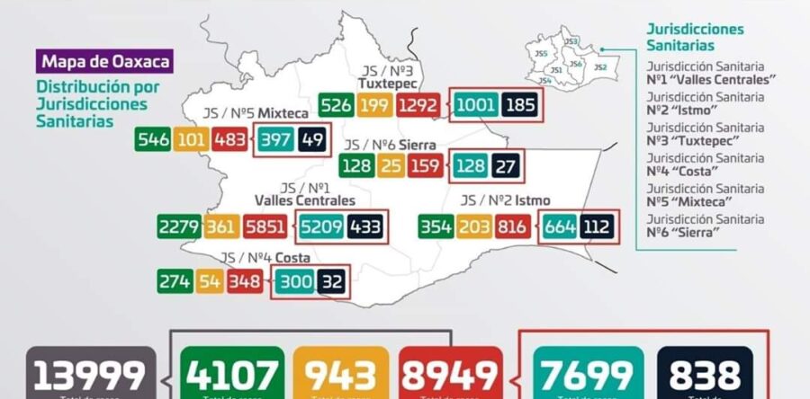 Contabiliza SSO ocho mil 949 casos acumulados a COVID-19 y 838 defunciones
