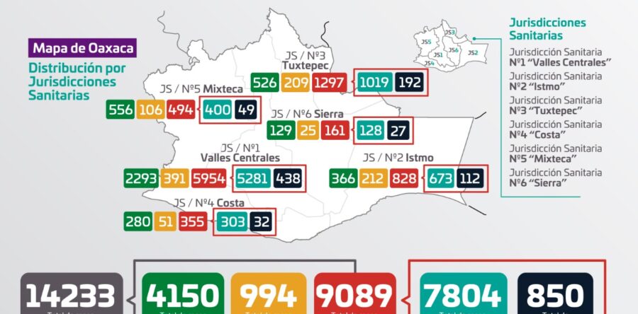 Detecta sector Salud 140 casos nuevos de COVID-19 en las últimas 24 hora