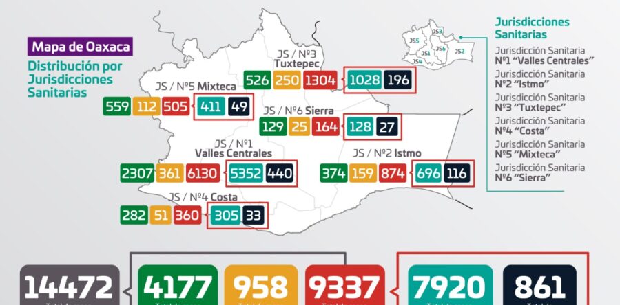 Suman nueve mil 337 casos acumulados a COVID-19 y 861 defunciones: SSO