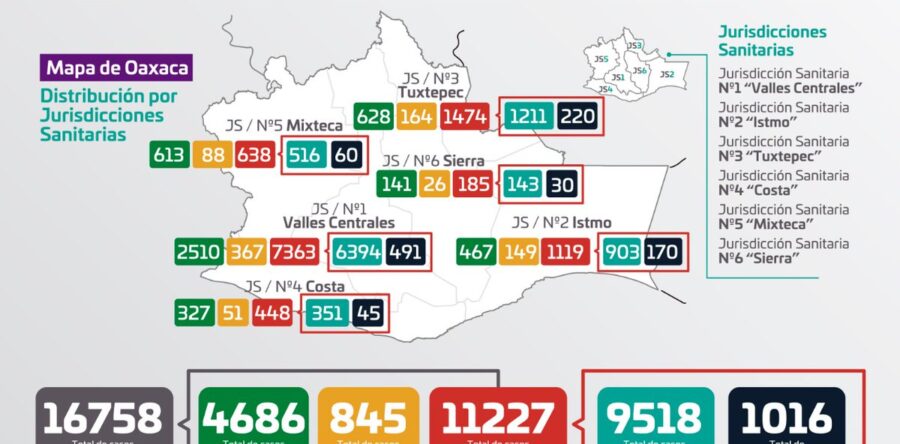 Reporta SS0 693 personas con COVID-19
