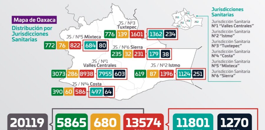 Reporta SSO 503 casos activos; se contabilizan 173 casos nuevos  y 9 defunciones por COVID-19