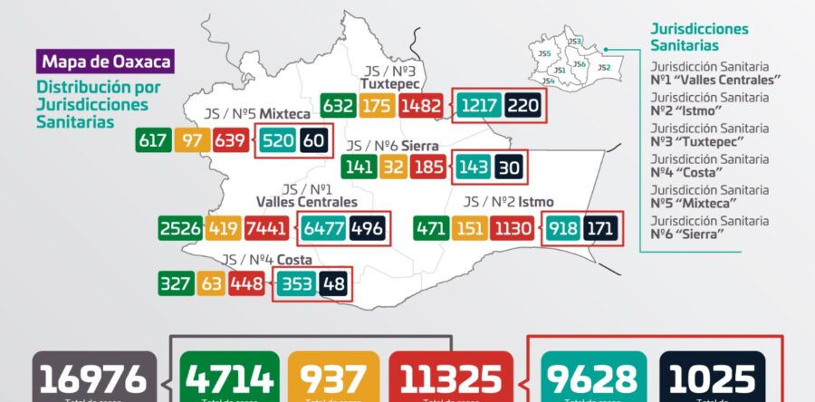 Registra SSO 98 casos nuevos de  COVID-19 en 29 municipios, suman 11 mil 325 casos acumulados