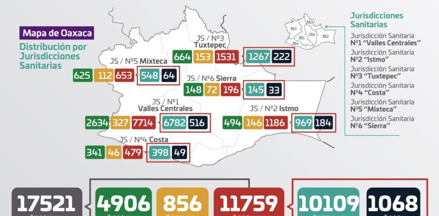 Registran los SSO 79 nuevos casos de COVID-19; suman 11 mil 759 acumulados