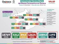 Continúa activa la pandemia en Oaxaca, importante mantener las medidas de protección: SSO