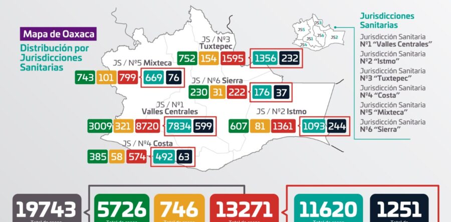 Diagnostica sector Salud 95 casos nuevos de COVID-19