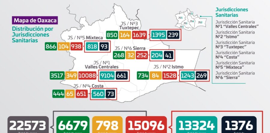 Oaxaca continúa en semáforo naranja, importante el uso obligatorio de cubrebocas, la sana distancia y el lavado de manos frecuente: SSO