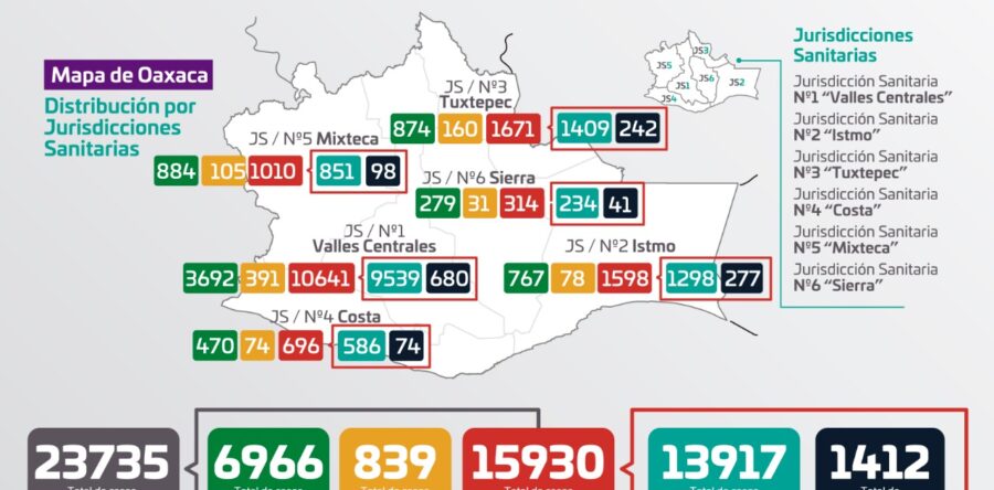 Registran los SSO 128 casos nuevos de COVID-19 y 601 casos activos
