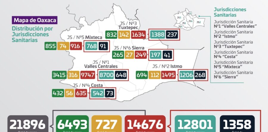 Registran los SSO 84 casos nuevos de COVID-19 en 30 municipios