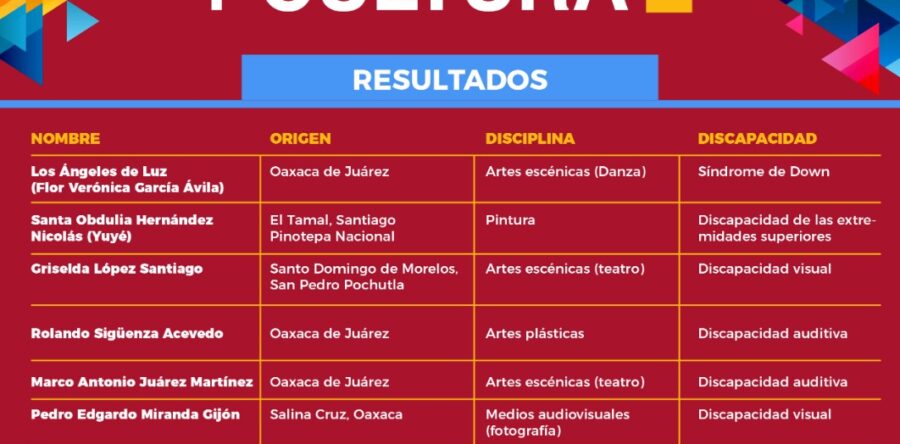 Anuncia Seculta a los ganadores de la convocatoria “Más inclusión, más cultura”