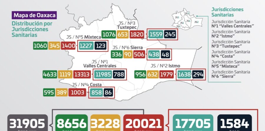 Confirman los SSO 183 nuevos casos de COVID-19, suman 20 mil 021 positivos