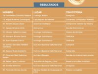 Anuncia Seculta a los seleccionados de la Convocatoria fortalecimiento a las músicas tradicionales del estado de Oaxaca