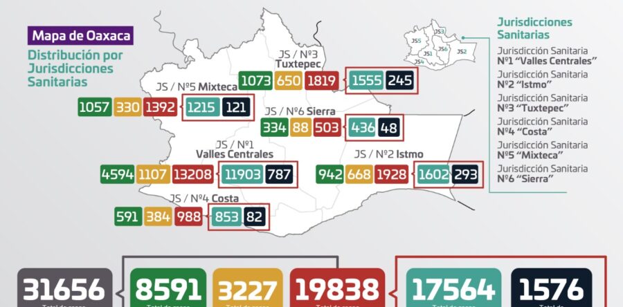 La pandemia continúa, es importante seguir aplicando medidas preventivas: SSO