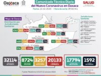 Contabilizan los SSO 112 contagios nuevos de COVID-19