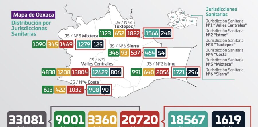 Registra SSO 133 casos nuevos de COVID-19, suman 20 mil 720 acumulados