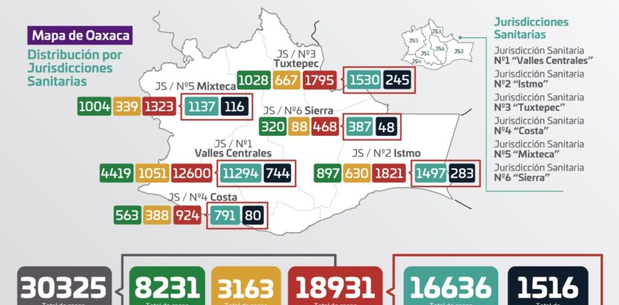 Registra SSO 736 personas que cursan actualmente la enfermedad de COVID-19