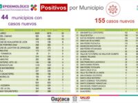 El 45.9% de los contagios por COVID-19, pertenecen al grupo de edad de 25 a 44 años: SSO