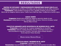 Emite Seculta resultados de la convocatoria Mujeres en el Arte