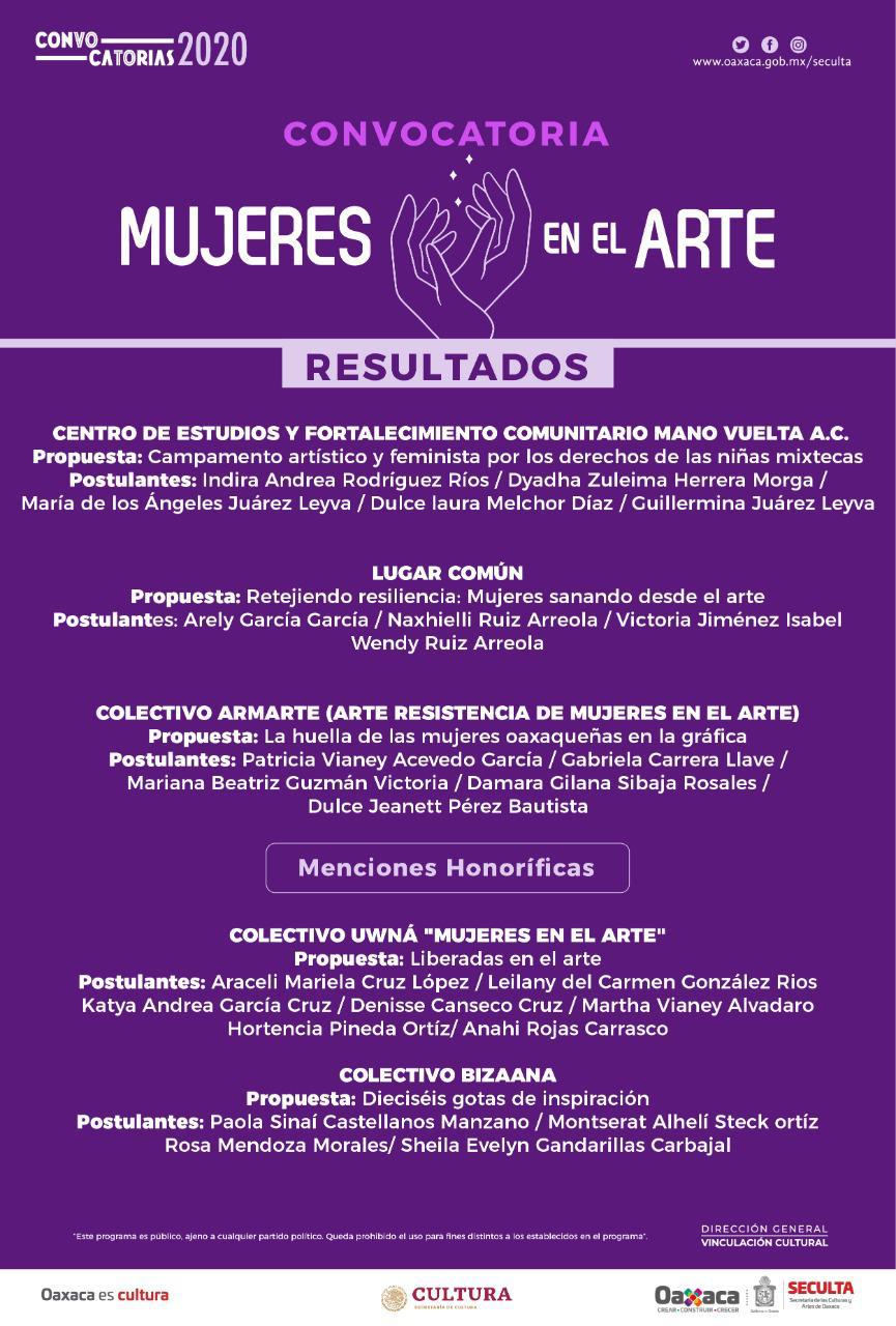 Emite Seculta resultados de la convocatoria Mujeres en el Arte