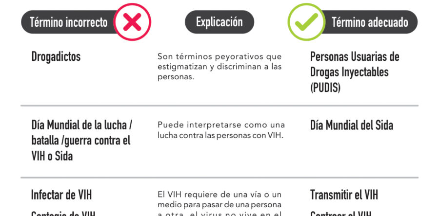 Convoca Coesida hacer uso del lenguaje sensible en temas de VIH