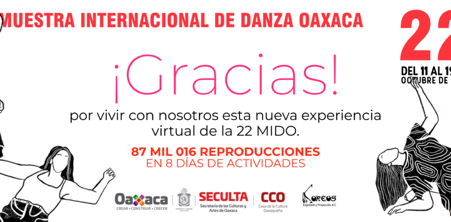 Registra más de 87 mil reproducciones virtuales la Muestra Internacional de Danza