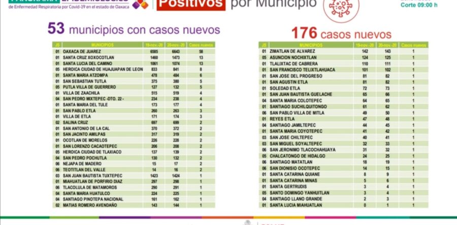 Reiteran los SSO la urgencia de evitar las salidas no esenciales