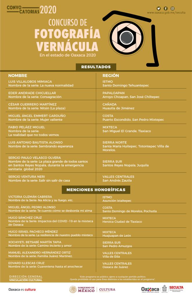 Anuncia Seculta resultados de la Convocatoria “Concurso de fotografía vernácula, en el estado de Oaxaca”