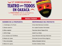 Emite Seculta resultados de la Convocatoria “Teatro para Todos en Oaxaca”, en su segunda emisión