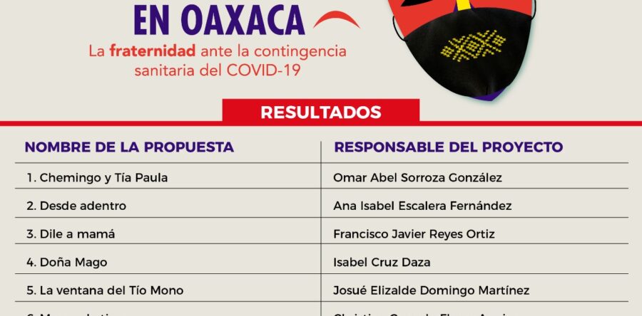 Emite Seculta resultados de la Convocatoria “Teatro para Todos en Oaxaca”, en su segunda emisión