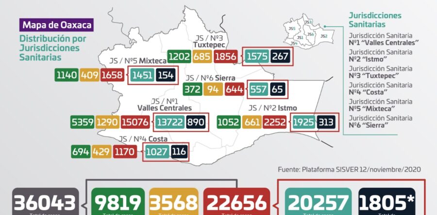 Suman 22 mil 656 casos acumulados por COVID-19, el 10% de los pacientes tiene obesidad
