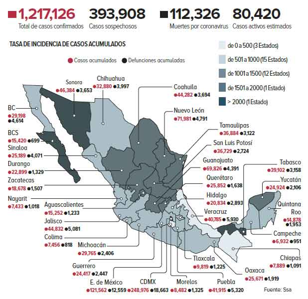 Cofepris define hoy rumbo de la vacuna; registra México casi 12 mil nuevos casos