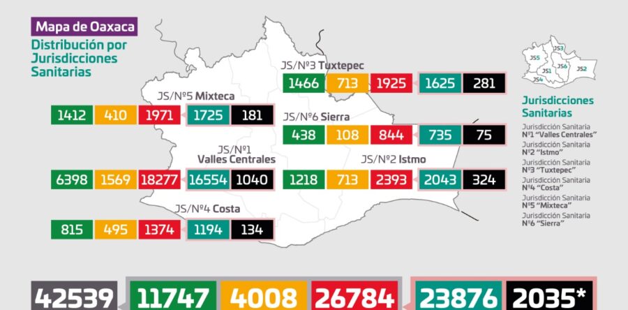 El 46% de muertes por COVID-19, son personas mayores de 65 años