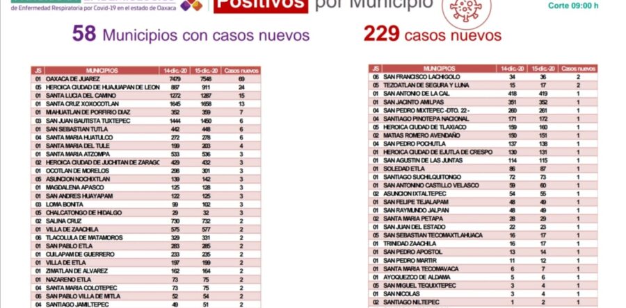 Establecen los SSO cinco reglas para bajar la curva de contagios de COVID-19