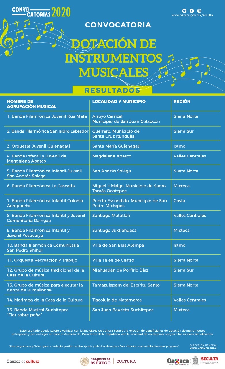 Anuncia Seculta resultados de la convocatoria Dotación de Instrumentos Musicales