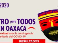 Presentará Seculta a ganadores de la convocatoria “Teatro para Todos en Oaxaca”
