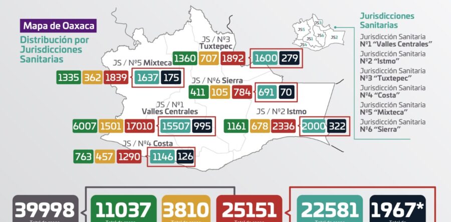 El 46% de defunciones por COVID-19 corresponde al grupo de 65 y más años