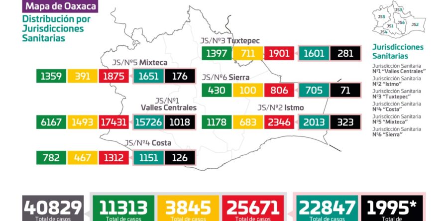 Registran 152 casos nuevos de COVID-19, suman 25 mil 671 acumulados
