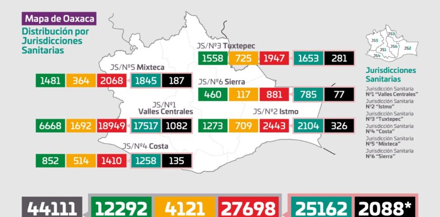 Se registran 35 casos nuevos de COVID-19; suman 27 mil 698 acumulados