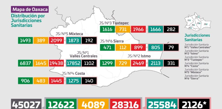 Cierra Oaxaca el año con 28 mil 316 casos acumulados de COVID-19