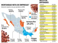 La covid-19 mató a 400 mil negocios: INEGI