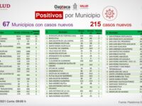 La epidemia sigue activa, exhorta SSO a evitar la aglomeración de personas y reforzar las medidas de prevención