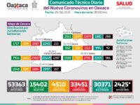 Contabilizan los SSO del 23 al 25 de enero, 527 casos nuevos de COVID-19 en el estado