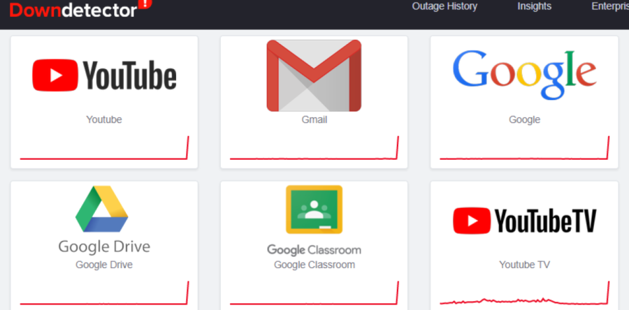 Usuarios reportan en redes fallas en Gmail, YouTube y otros servicios de Google