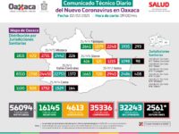 Hay 532 casos activos por COVID-19, la pandemia aún continúa: SSO