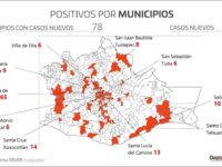 Registran 251 casos nuevos de COVID-19 y 31 defunciones en Oaxaca