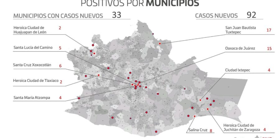 Registran los SSO ocupación hospitalaria del 29.4% de pacientes con COVID-19