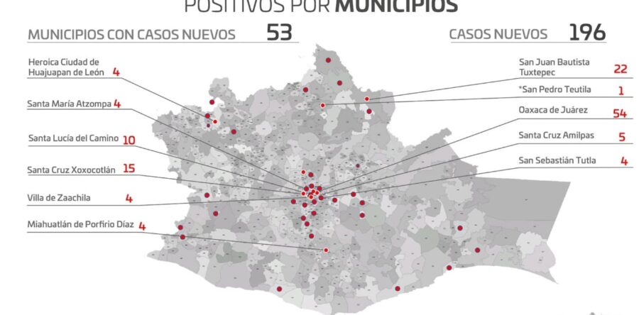 Registran los SSO 196 casos nuevos de COVID-19, del 20 al 22 de marzo